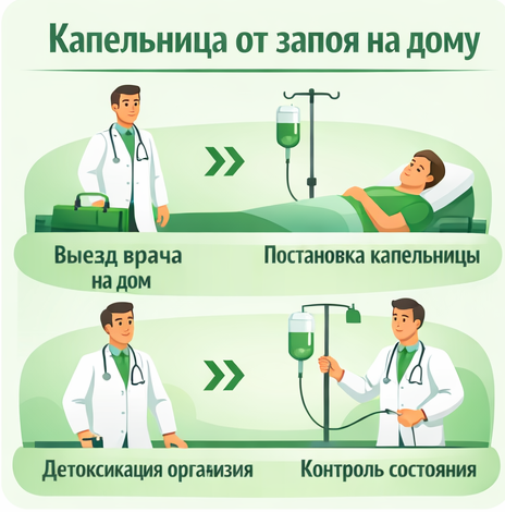 капельница от запоя в Меленках в клинике Санати